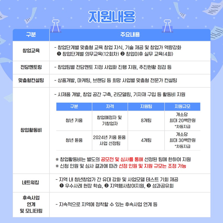 2.☀️예천군 청년 창업 키움 · 돋움사업 참여 청년 모집☀️